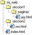 Estructura de directorios de web ejemplo
