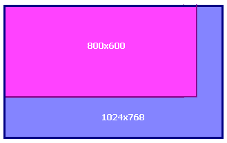 Tamaño de página y resoluciones