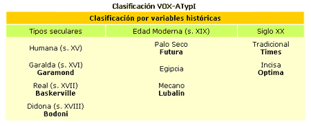 Clasificación VOX-ATypI