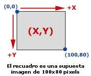 Imagen que ilustra el manejo de coordenadas en imágenes
