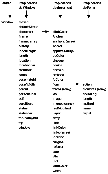 Jerarquía de objetos del navegador en Javascript