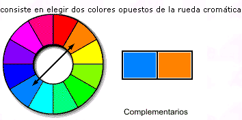 El color en la web. Esquemas de color