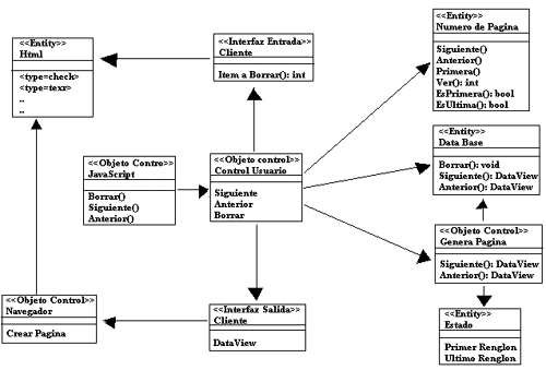 diagrama de clases shape