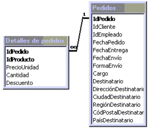 Tablas utilizadas en el ejercicio